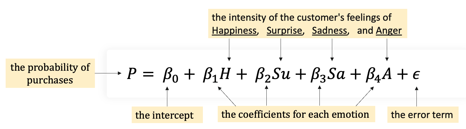 Linear Regression Analysis